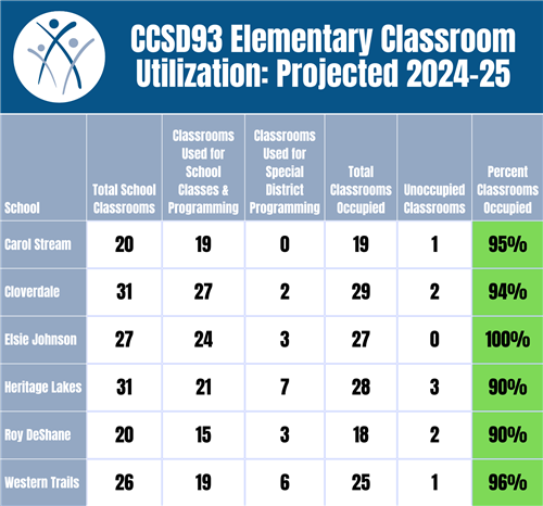 Future Utilization